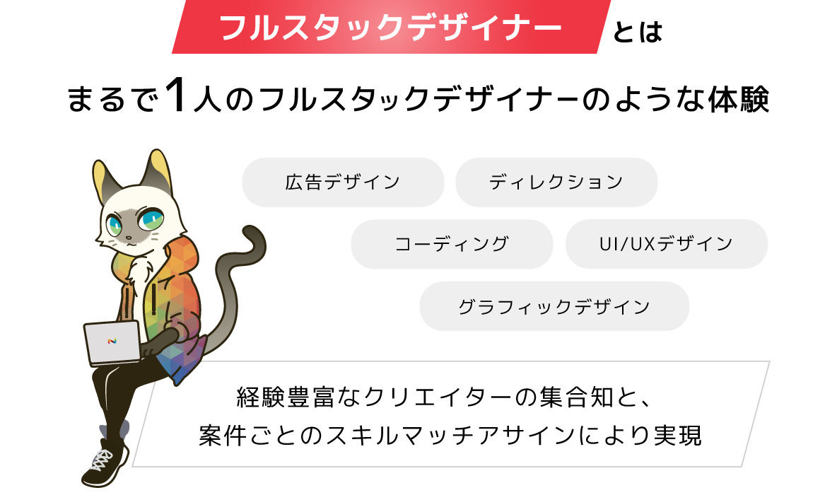 フルスタックデザイナーとは、まるで1人のフルスタックデザイナーのような体験。広告デザイン、ディレクション、コーディング、UI/UXデザイン、グラフィックデザインなど。経験豊富なクリエイターの集合知と、案件ごとのスキルマッチササインにより実現。
